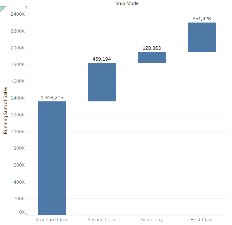 PowerBI KPI: Sorted Chart